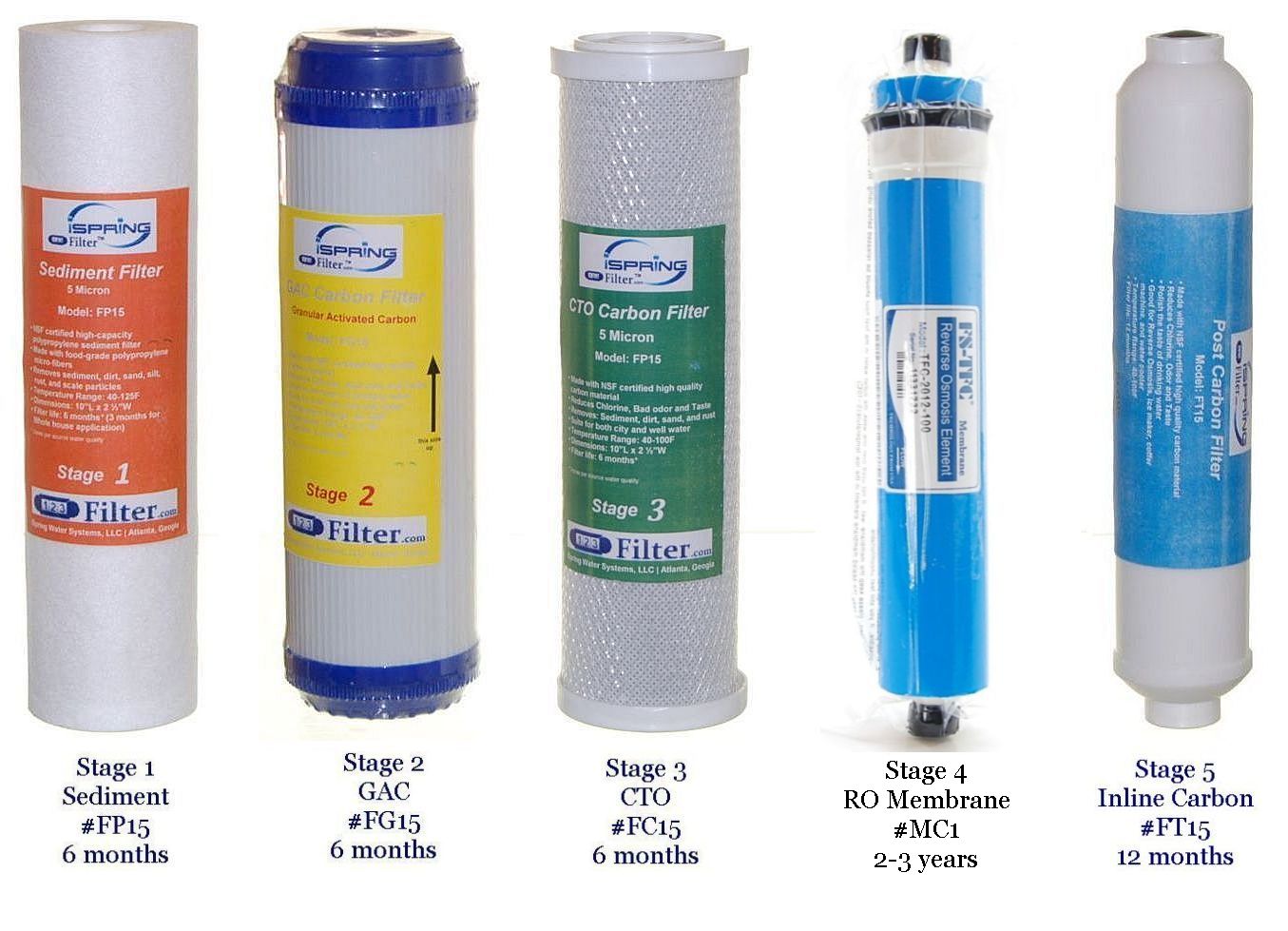 iSpring 2-Year Water Filter Replacement Cartridge Supply - 75GPD #F15-75