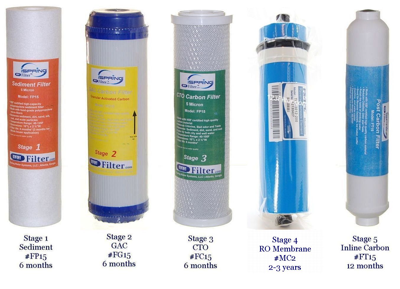 iSpring 400GPD RO 2-Year Filter Supply Pack #F15-400, Fits RCB4T