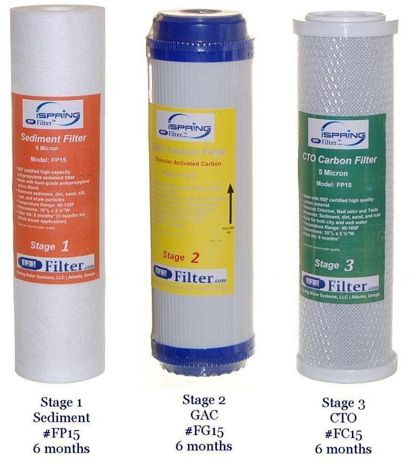 iSpring PRE-Water Filter Replacement Cartridge Filter Set (3 pieces)